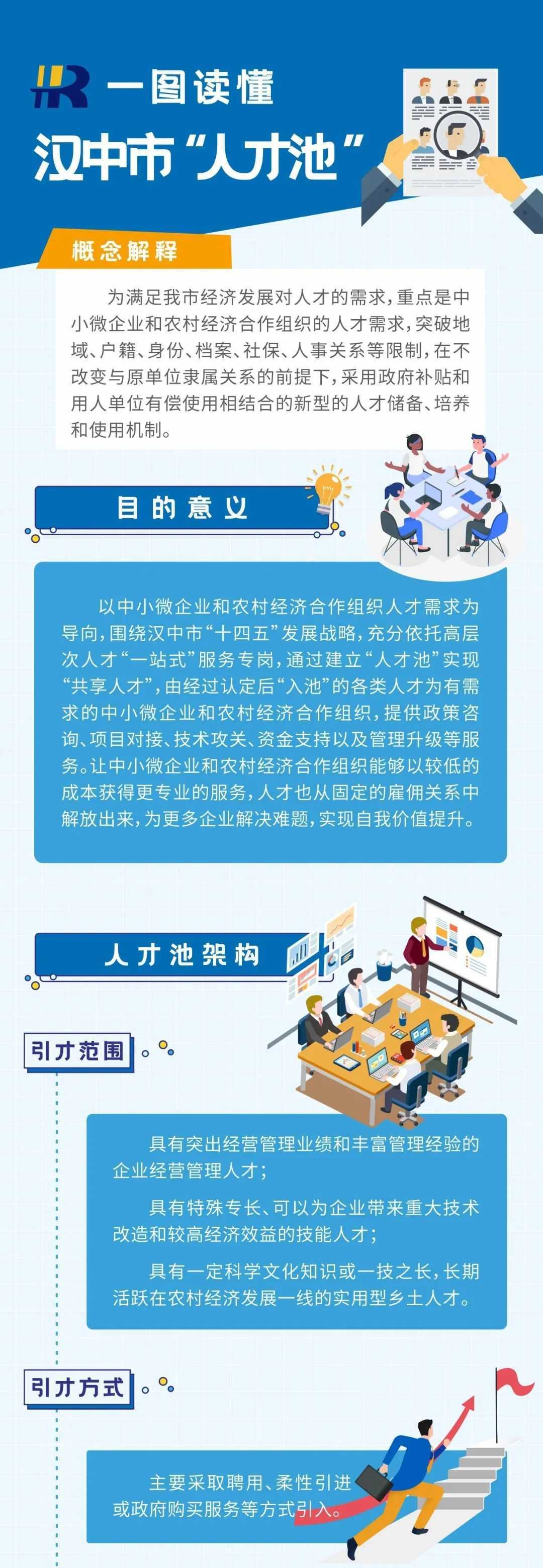 有錢發(fā)、有房??！漢中“人才新政”，一大波福利要給你??→→→