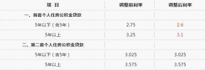 全省首家，無需結(jié)清商貸！漢中“商轉(zhuǎn)公”貸款5443.7萬?