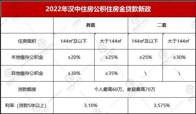 全省首家，無需結(jié)清商貸！漢中“商轉(zhuǎn)公”貸款5443.7萬?