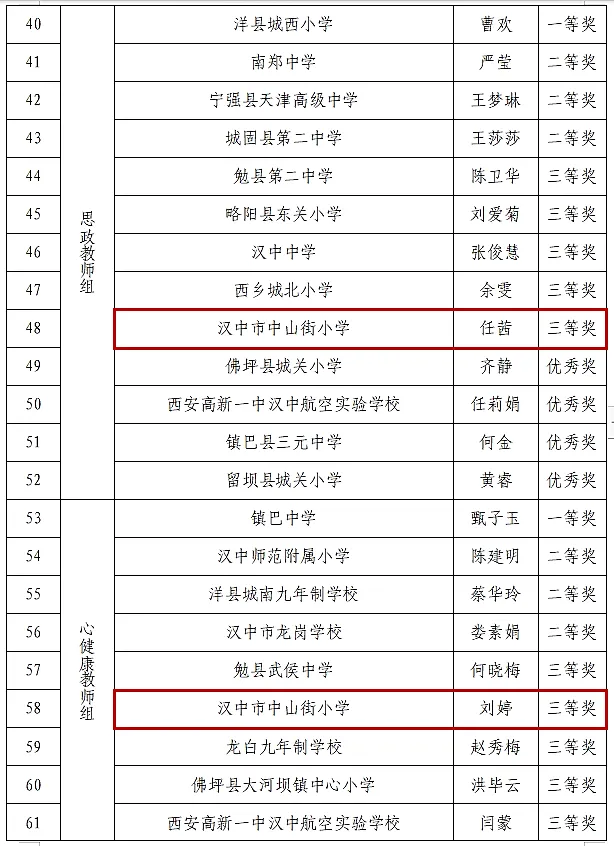 喜報！漢臺區(qū)這些教師榮獲市級表彰→