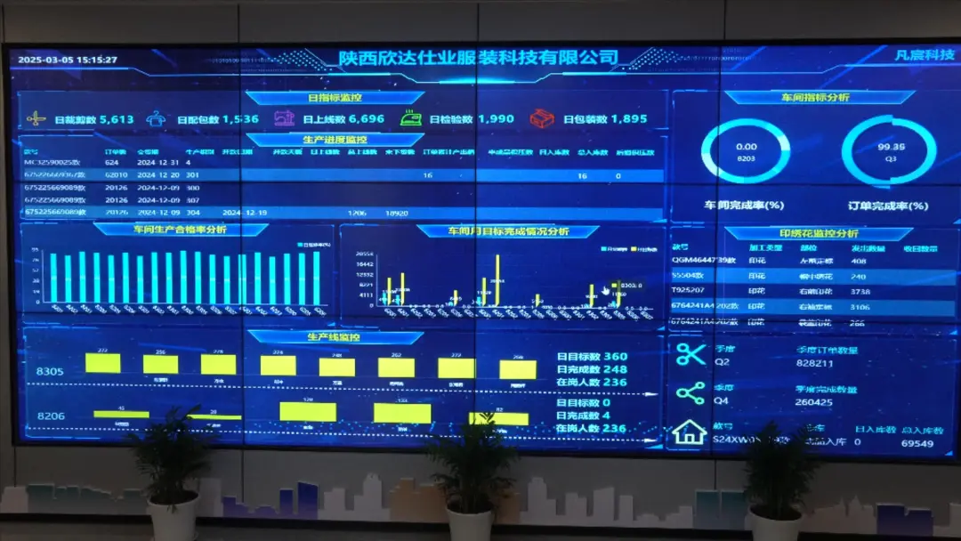 引擎轟鳴！漢臺區(qū)新開工38個重點項目，同比增三成！