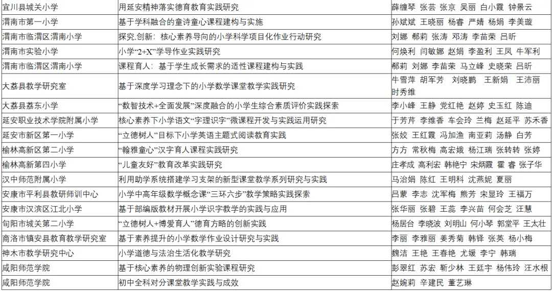 喜報(bào)！漢臺(tái)區(qū)兩所校（園）榮獲省級(jí)系統(tǒng)表彰！