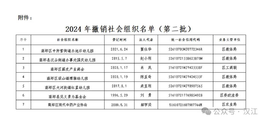 最新發(fā)布！漢中4所學(xué)校被撤銷！