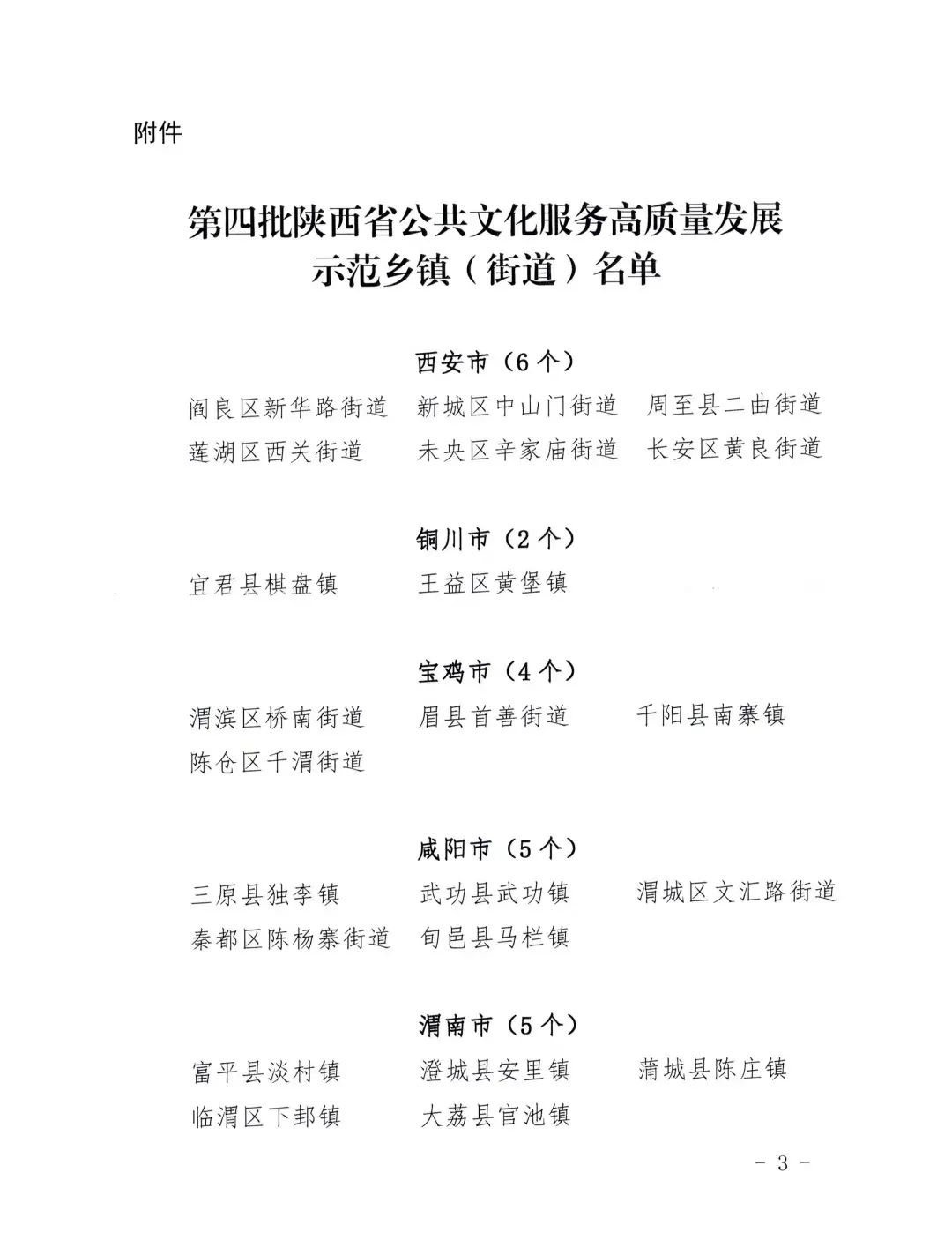 省級(jí)示范！漢中4鎮(zhèn)入選→