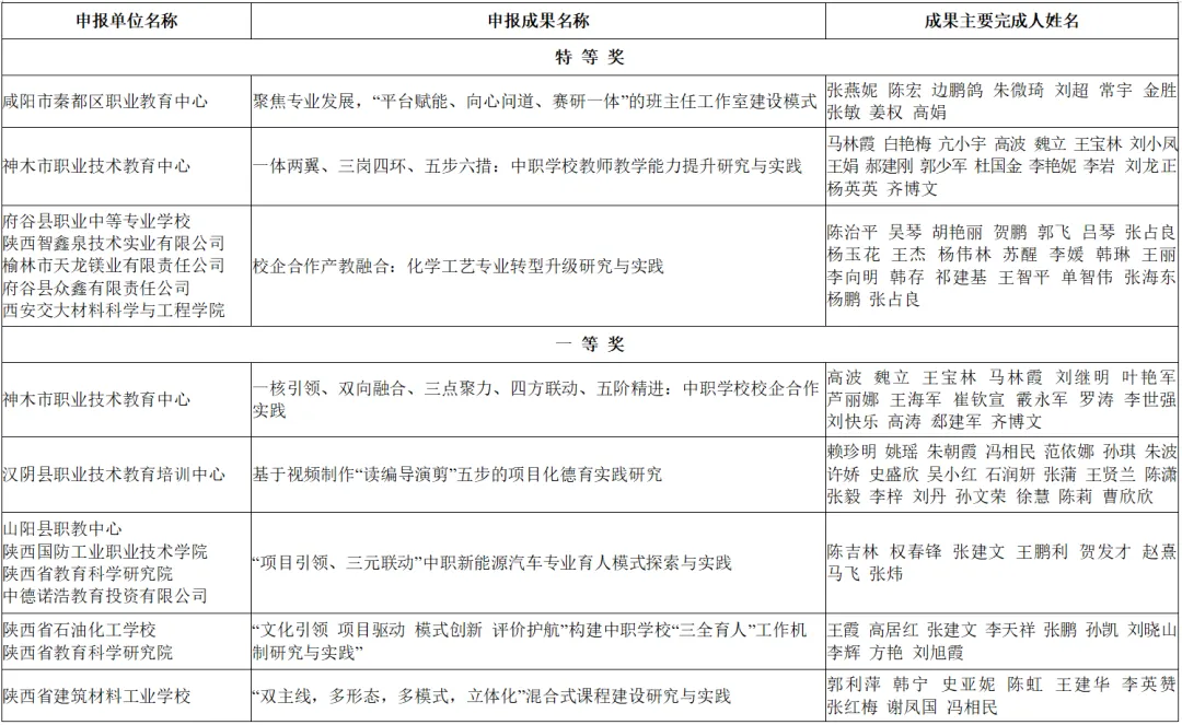 喜報(bào)！漢臺(tái)區(qū)兩所校（園）榮獲省級(jí)系統(tǒng)表彰！
