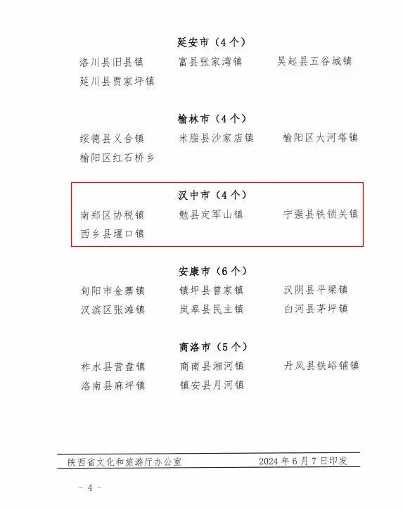 省級(jí)示范！漢中4鎮(zhèn)入選→
