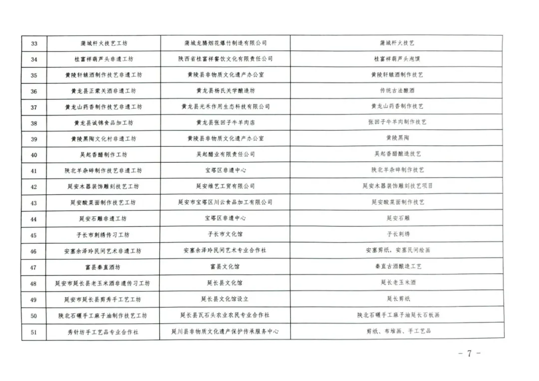 省級非遺！漢臺這家面皮店，厲害了！