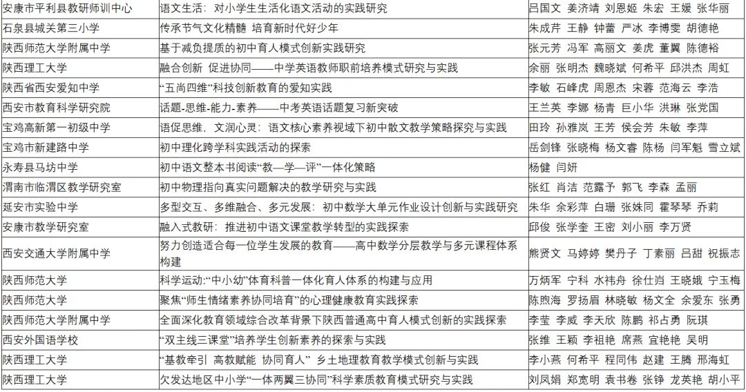 喜報(bào)！漢臺(tái)區(qū)兩所校（園）榮獲省級(jí)系統(tǒng)表彰！
