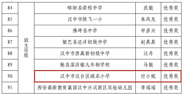 喜報！漢臺區(qū)這些教師榮獲市級表彰→