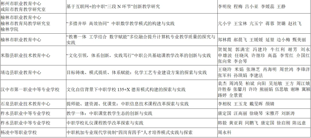 喜報(bào)！漢臺(tái)區(qū)兩所校（園）榮獲省級(jí)系統(tǒng)表彰！