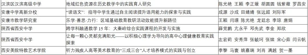 喜報(bào)！漢臺(tái)區(qū)兩所校（園）榮獲省級(jí)系統(tǒng)表彰！