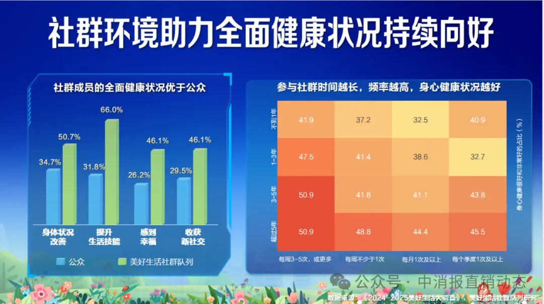 解碼國人幸福密碼：萬人美好生活隊列研究成果發(fā)布