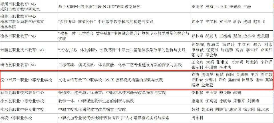 喜報(bào)！漢臺(tái)區(qū)兩所校（園）榮獲省級(jí)系統(tǒng)表彰！