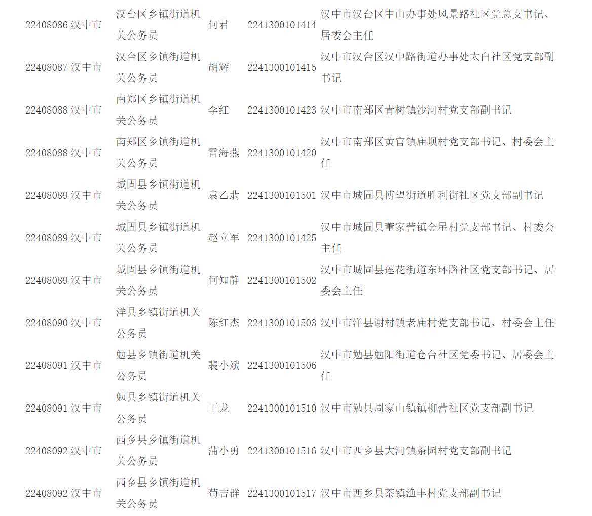 公示！擬錄用人員詳情→