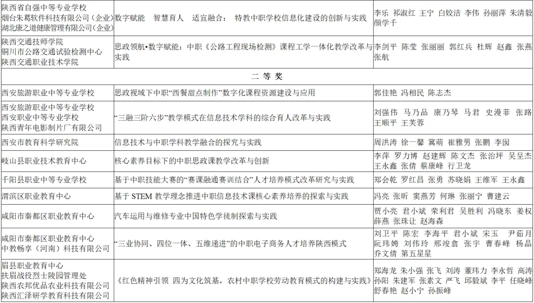 喜報(bào)！漢臺(tái)區(qū)兩所校（園）榮獲省級(jí)系統(tǒng)表彰！