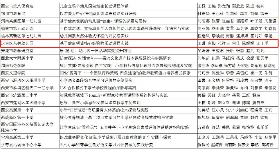 喜報(bào)！漢臺(tái)區(qū)兩所校（園）榮獲省級(jí)系統(tǒng)表彰！