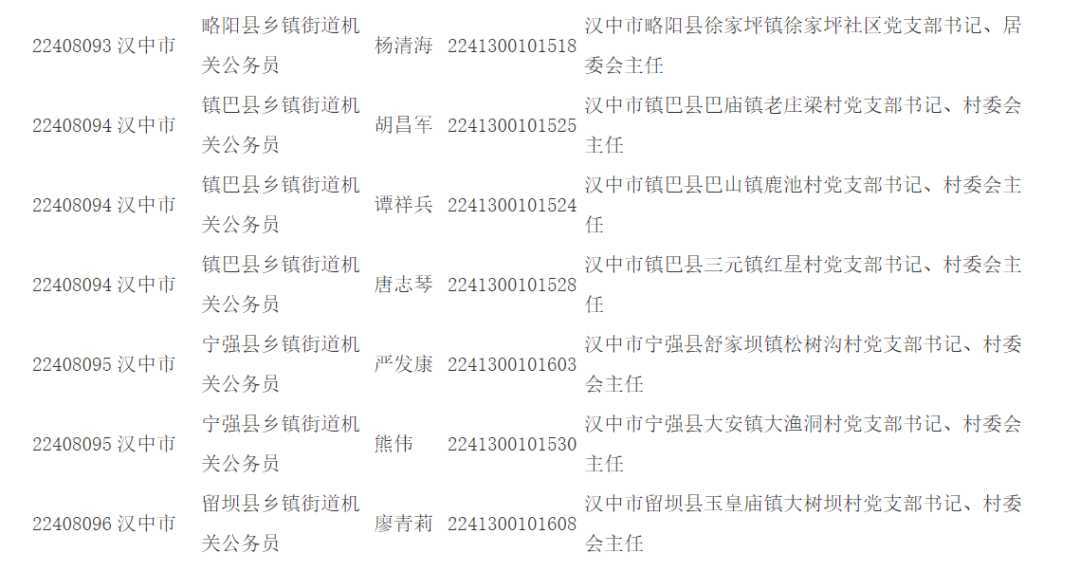 公示！擬錄用人員詳情→