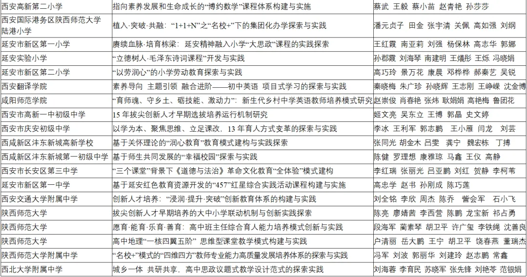 喜報(bào)！漢臺(tái)區(qū)兩所校（園）榮獲省級(jí)系統(tǒng)表彰！