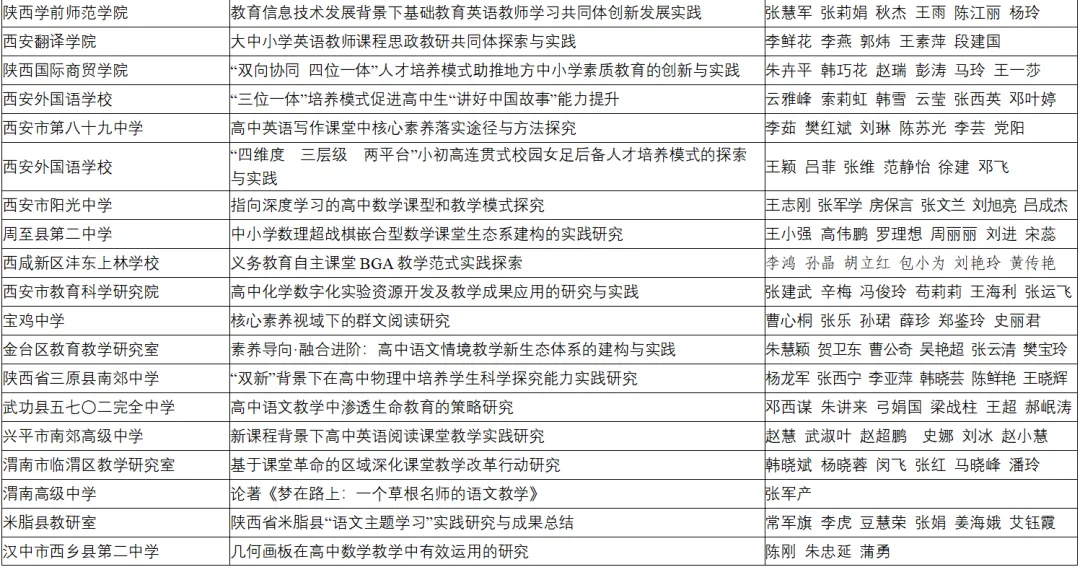 喜報(bào)！漢臺(tái)區(qū)兩所校（園）榮獲省級(jí)系統(tǒng)表彰！