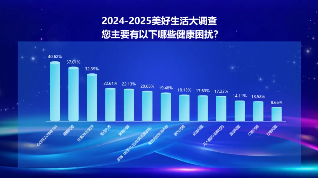 健康、家庭、收入、社交… 百姓眼中美好生活關(guān)鍵因素揭曉