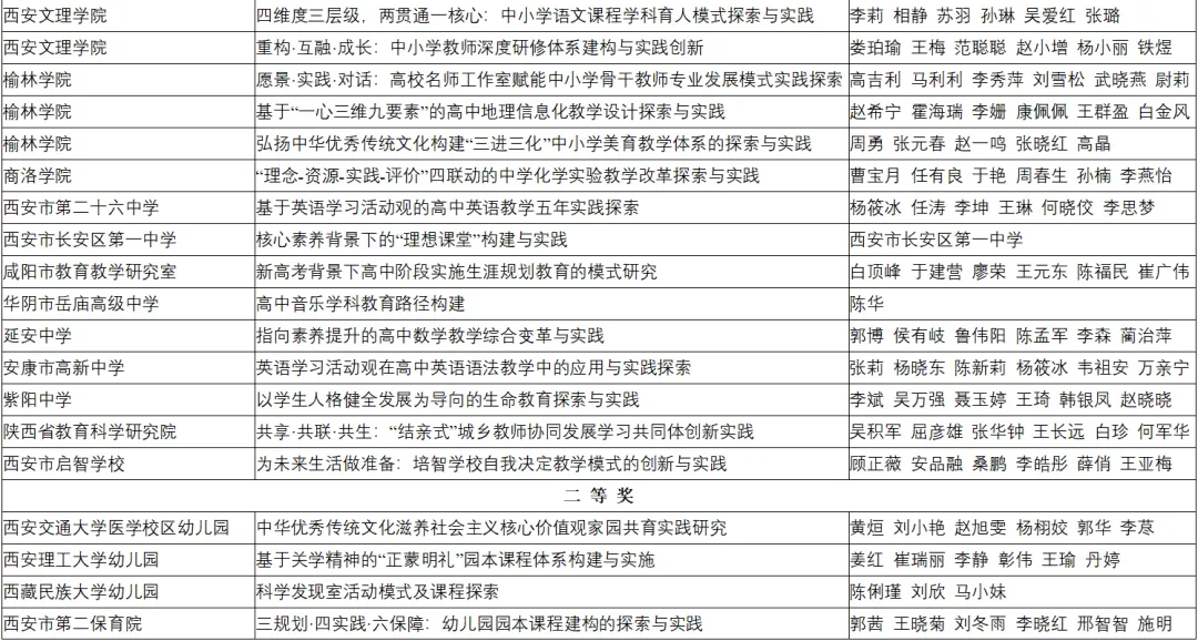 喜報(bào)！漢臺(tái)區(qū)兩所校（園）榮獲省級(jí)系統(tǒng)表彰！