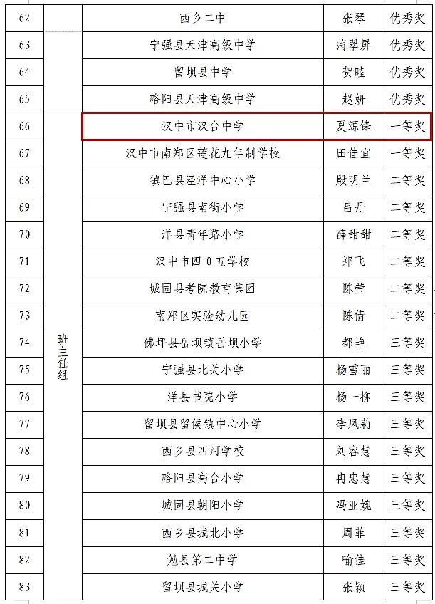 喜報！漢臺區(qū)這些教師榮獲市級表彰→