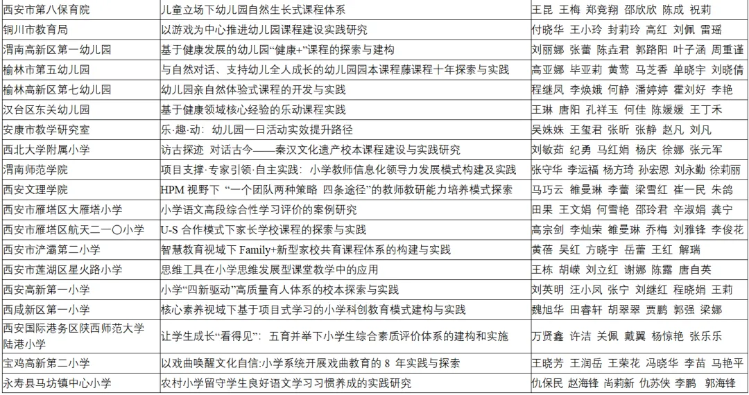 喜報(bào)！漢臺(tái)區(qū)兩所校（園）榮獲省級(jí)系統(tǒng)表彰！