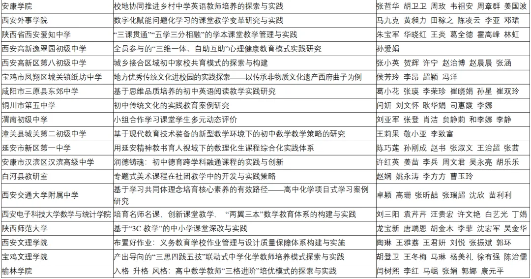 喜報(bào)！漢臺(tái)區(qū)兩所校（園）榮獲省級(jí)系統(tǒng)表彰！